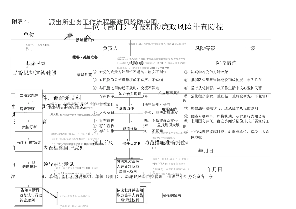 廉政风险防控排查表_第3页