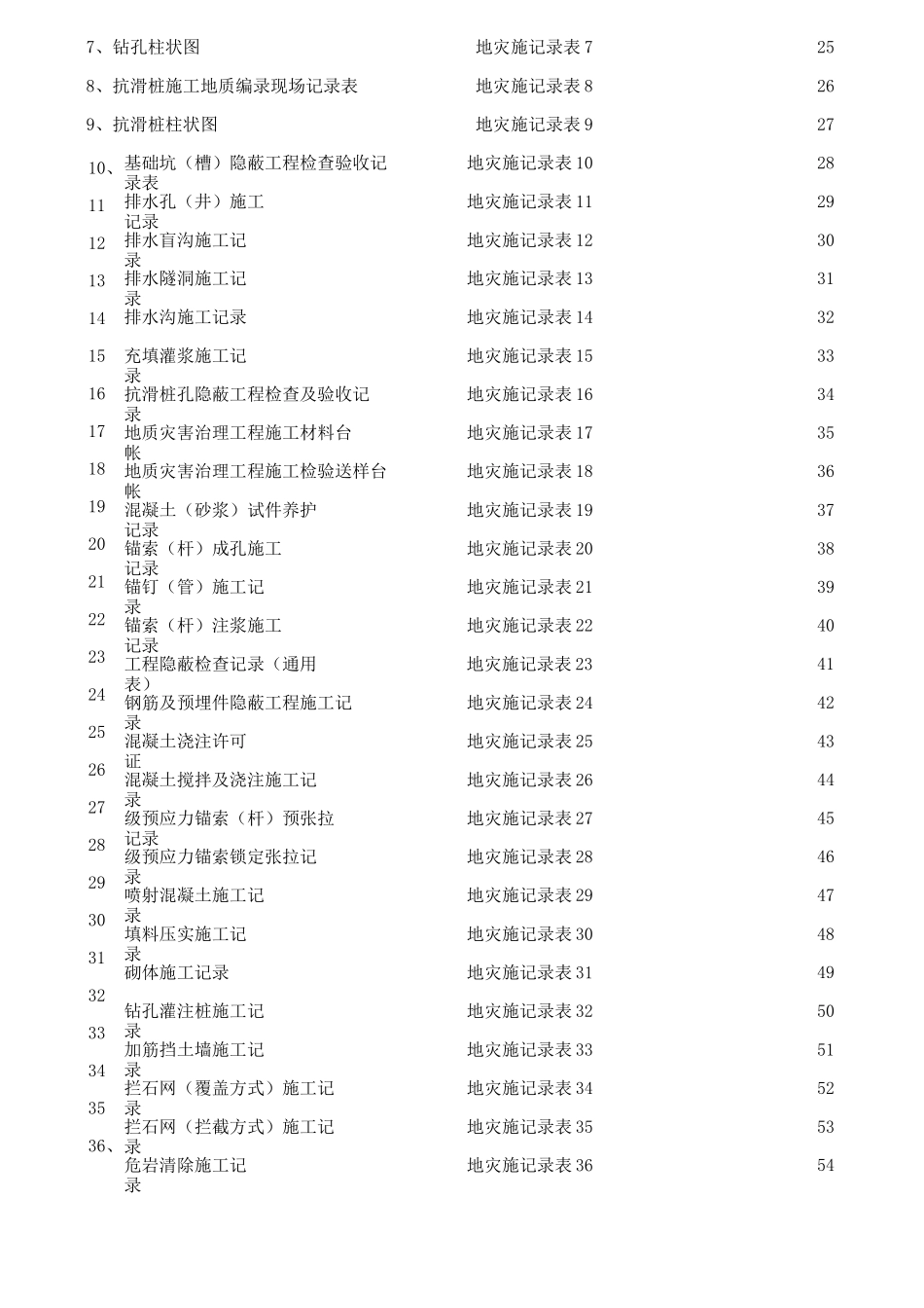 地质灾害工程施工用表.._第2页