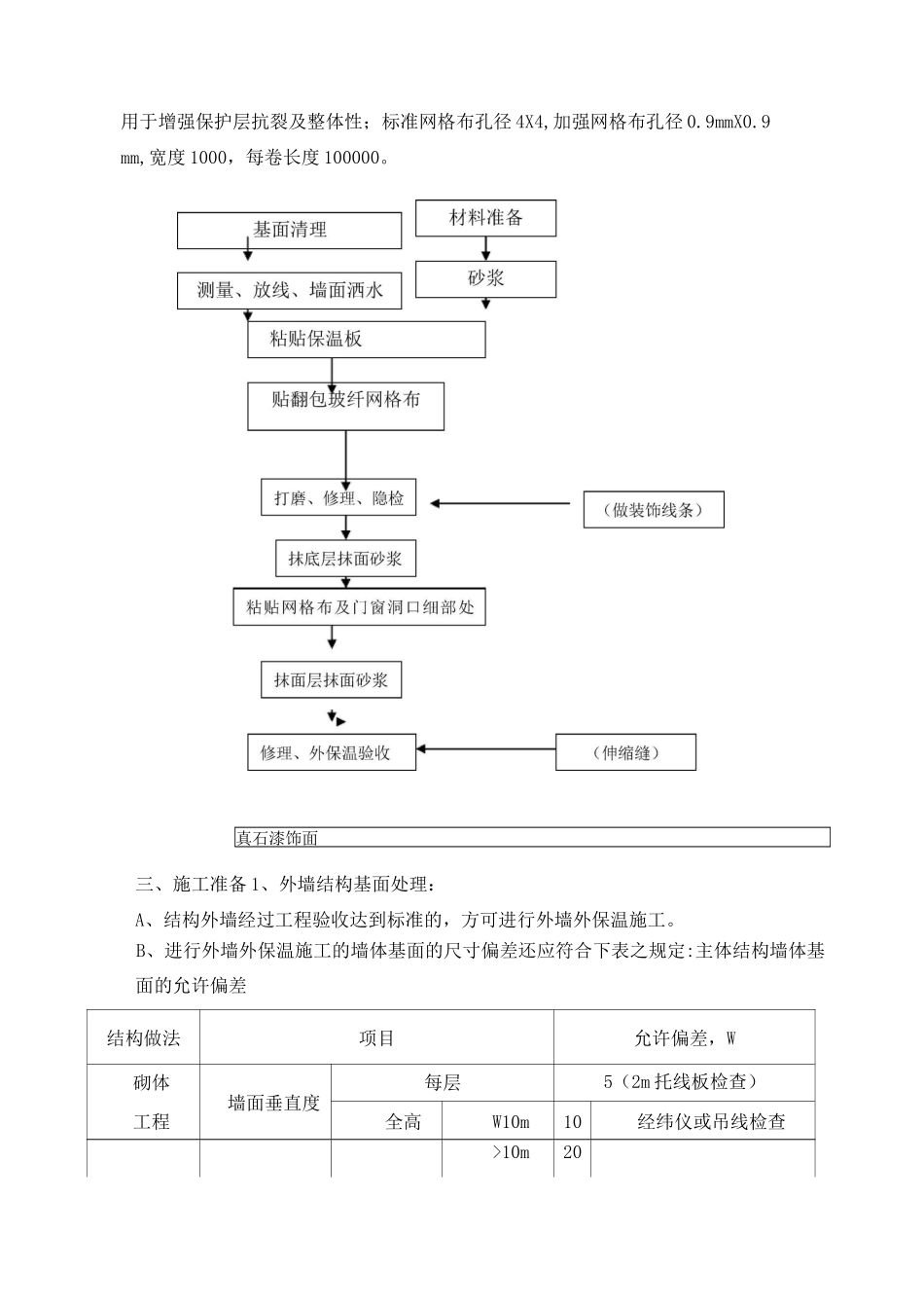 外墙保温施工方案(石墨聚苯板)_第2页