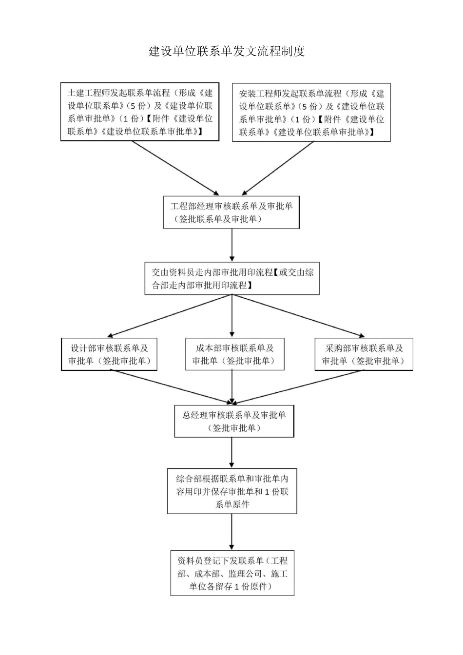 建设单位联系单发文流程_第1页