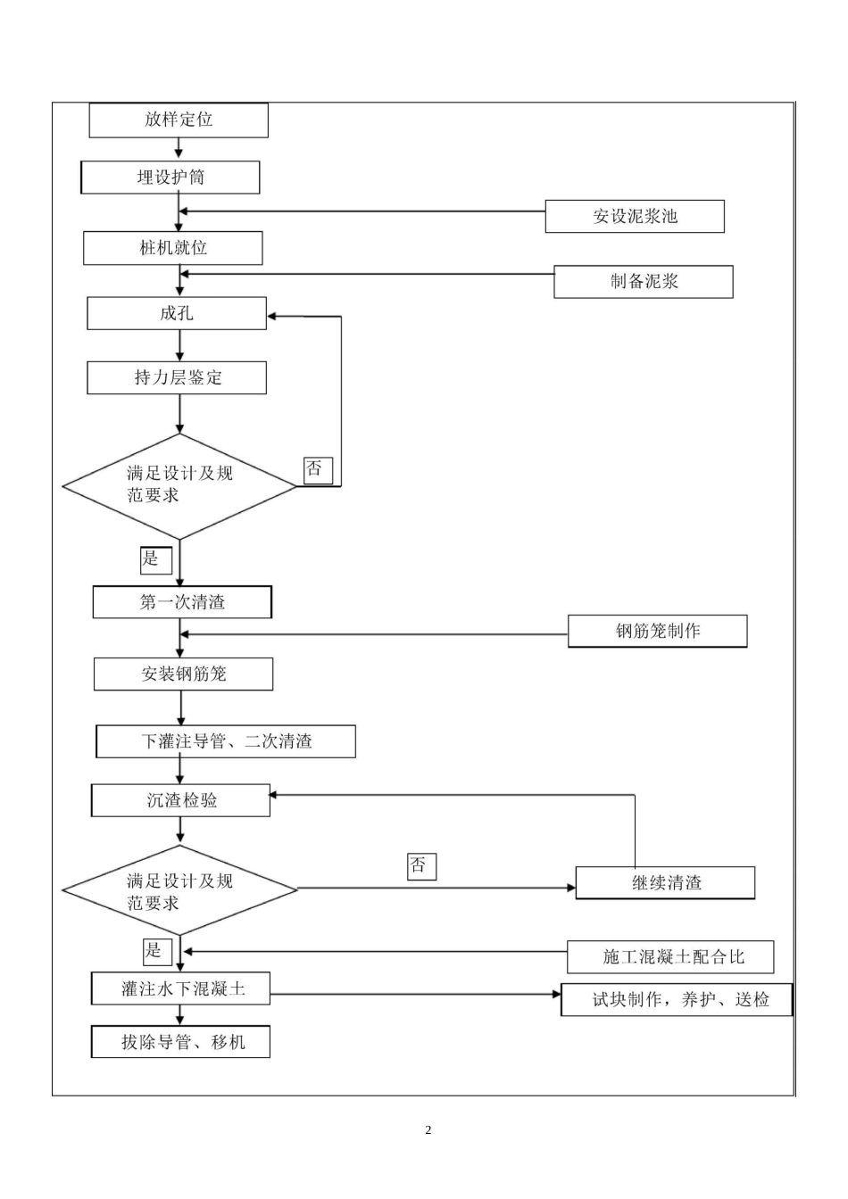 支护桩技术交底_第2页