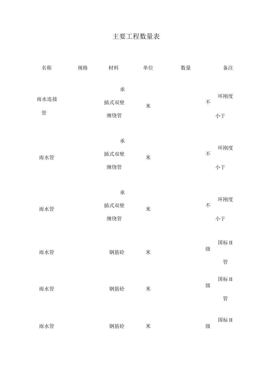 雨水管道施工方案(精)_第3页