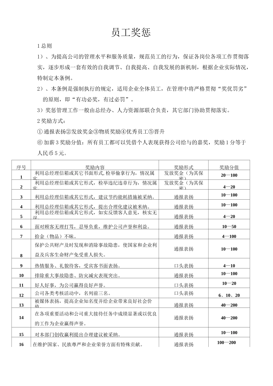 酒店员工奖惩制度_第1页
