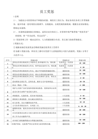酒店员工奖惩制度
