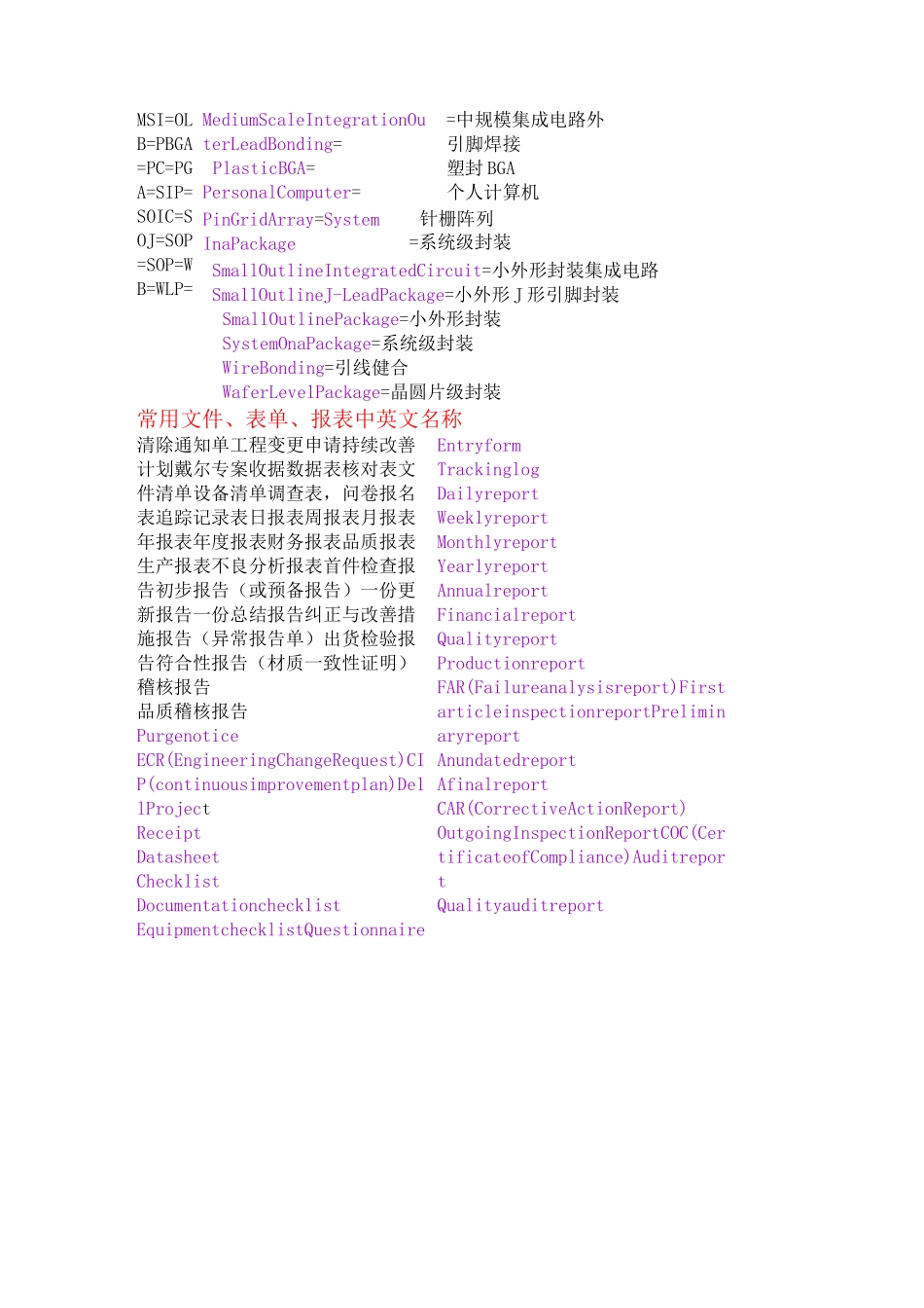 封装专用英语词汇概要_第2页