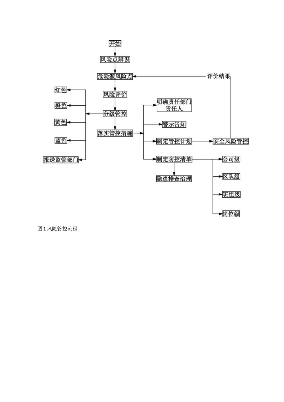 双控体系管理制度范本_第2页