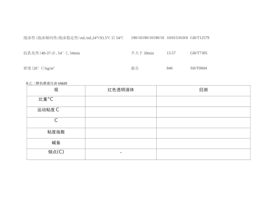 液压油及润滑油检测指标_第2页