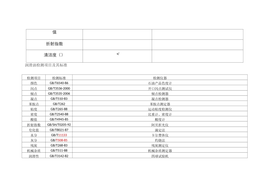 液压油及润滑油检测指标_第3页