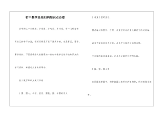 初中数学总结归纳知识点必看