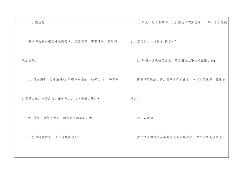初中语文文言文复习：文言常用句式-_第3页