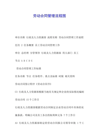 劳动合同管理流程图