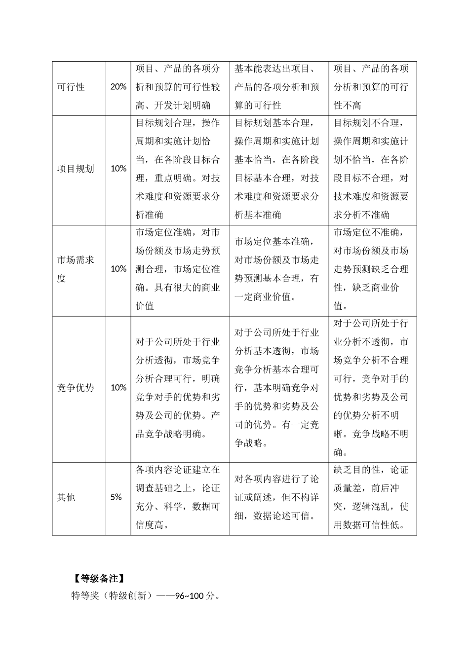 化妆品类产品创新标准_第2页