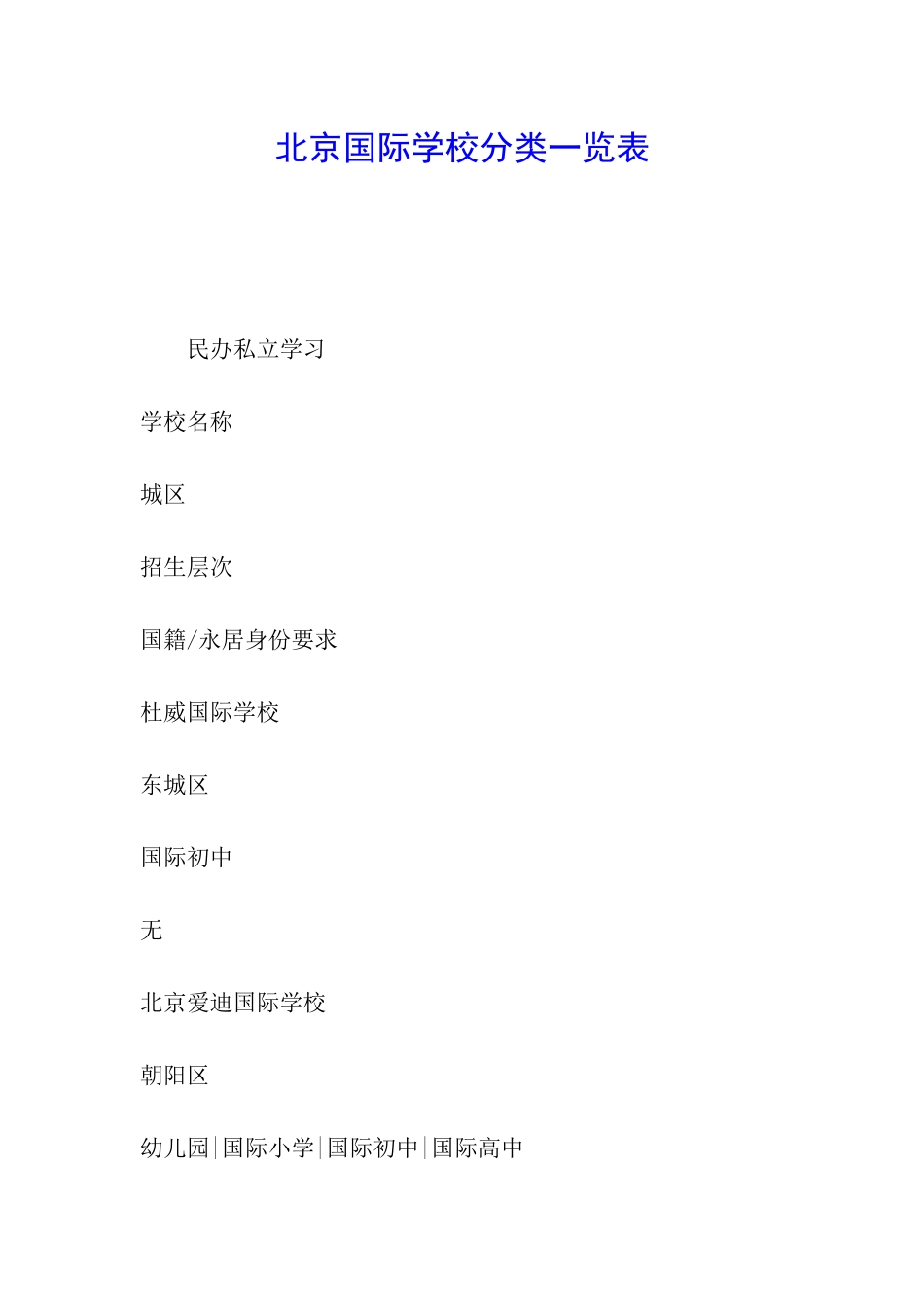 北京国际学校分类一览表_第1页