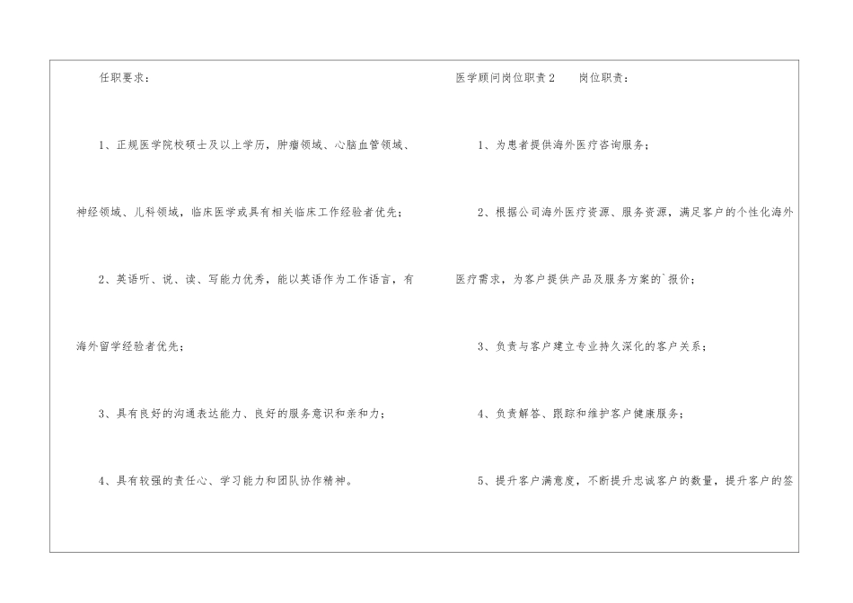医学顾问岗位职责_第2页