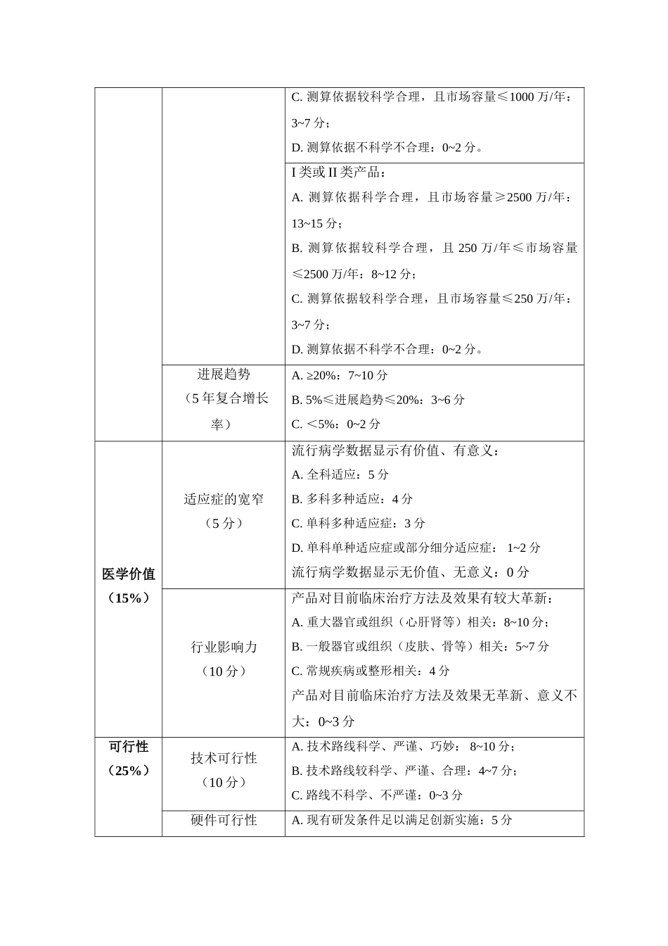 医疗产品创新审评标准_第2页