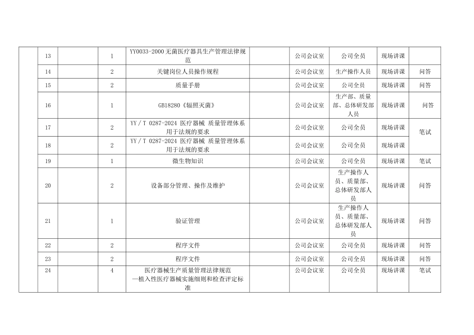 医药公司20XX年度GMP质量体系考核培训计划_第2页