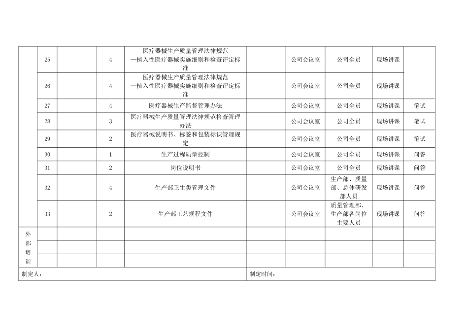 医药公司20XX年度GMP质量体系考核培训计划_第3页