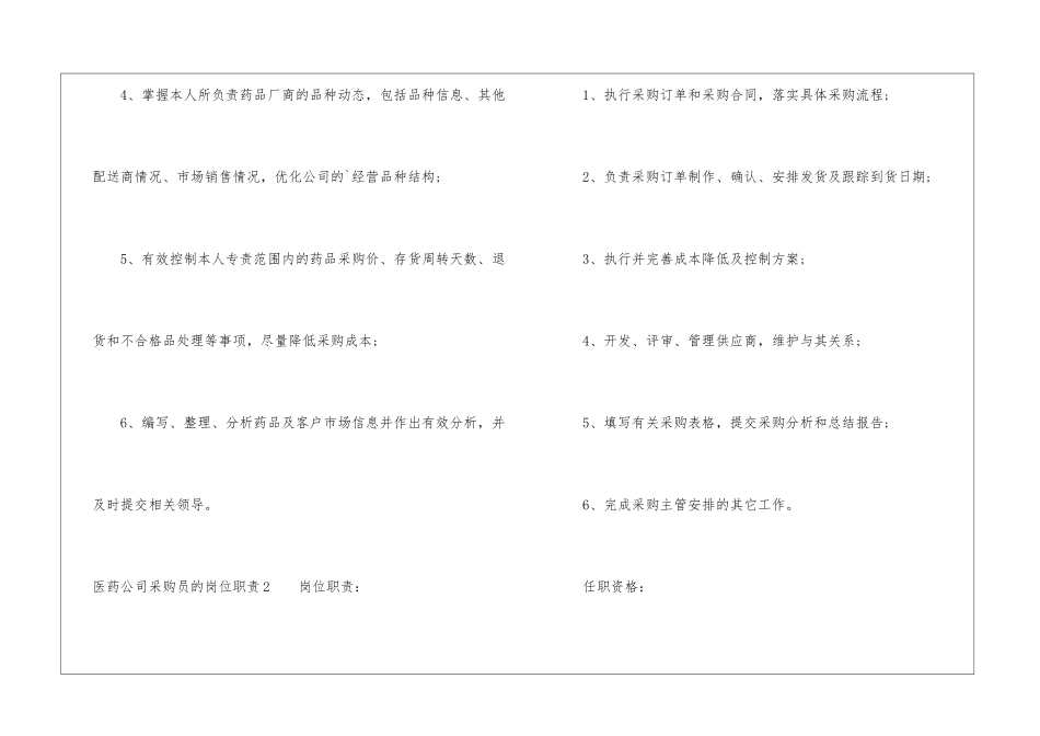 医药公司采购员的岗位职责_第2页