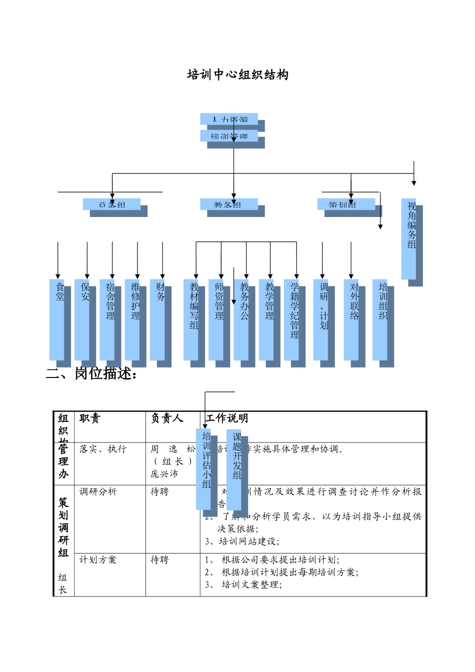 医药贸易有限公司完整培训体系_第3页