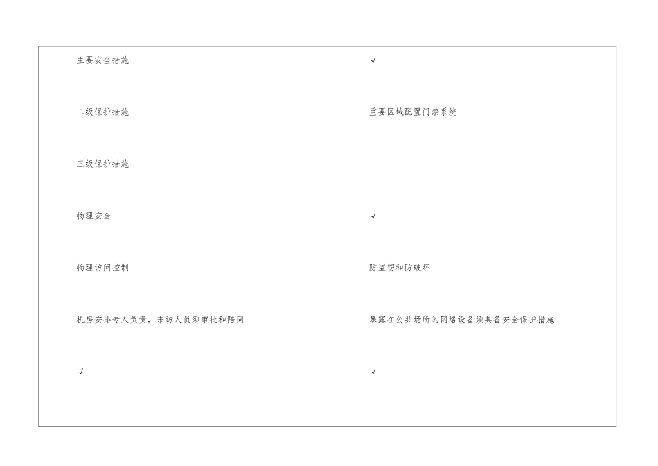医院信息系统安全等级保护工作措施_第2页