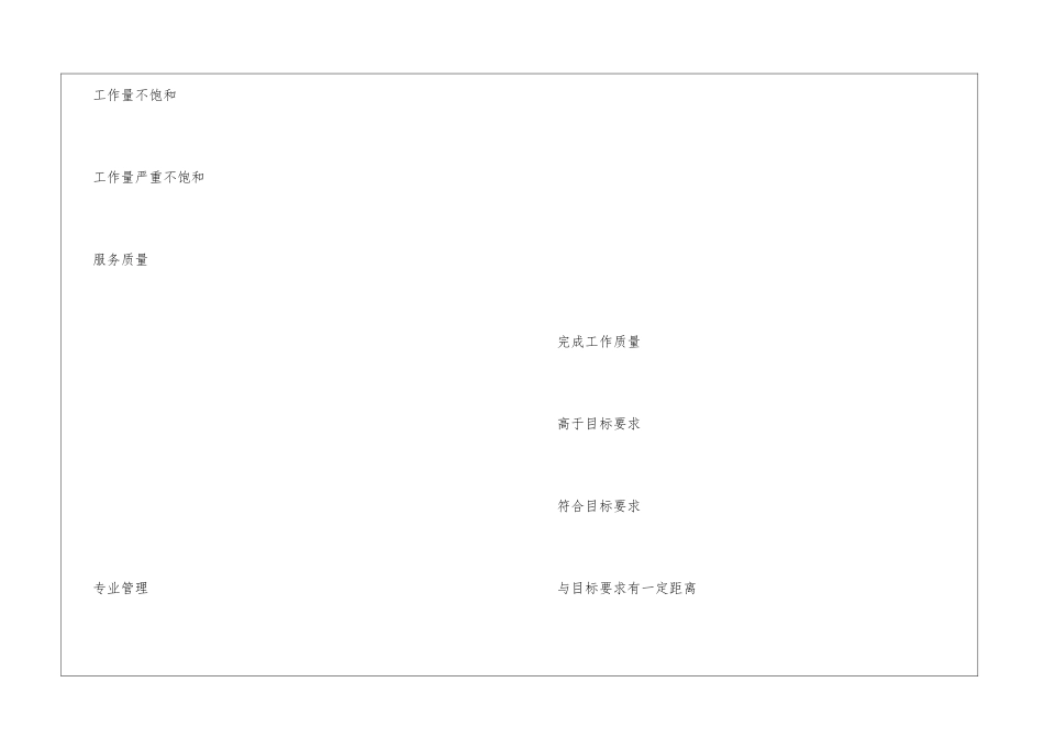 医院职能科室月工作计划表_第2页