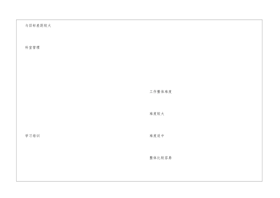 医院职能科室月工作计划表_第3页