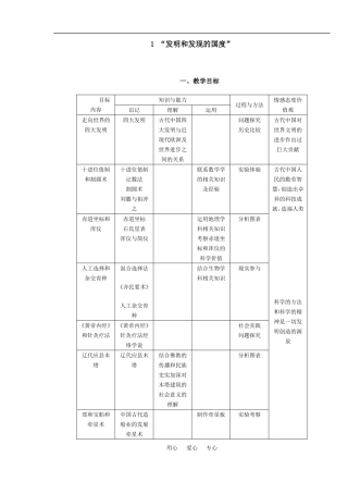 1 “发明和发现的国度”