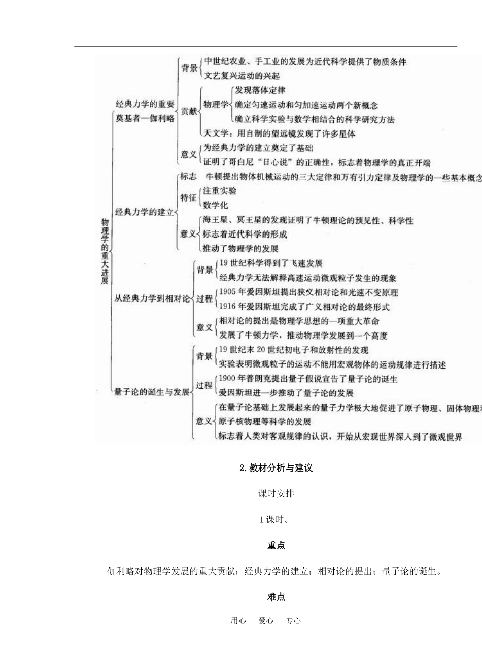 1 物理学的重大进展_第2页