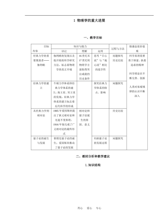 1 物理学的重大进展