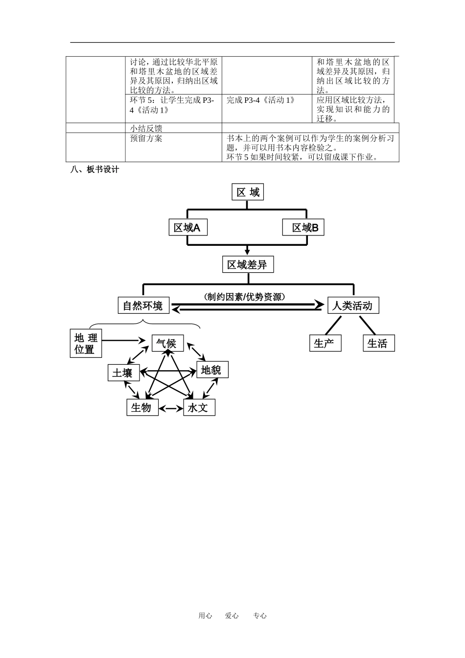 1.1 地理环境对区域发展的影响_第2页