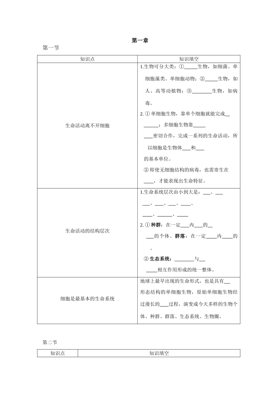 1.1&1.2知识归纳_第1页