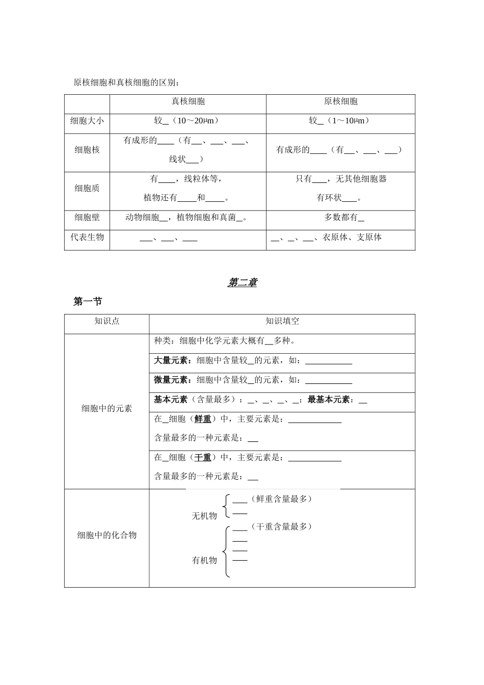 1.1&1.2知识归纳2_第2页