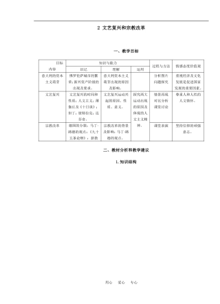 2 文艺复兴和宗教改革