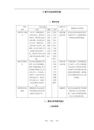 2 新文化运动的兴起