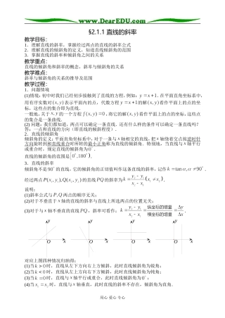 2.1.1直线的斜率