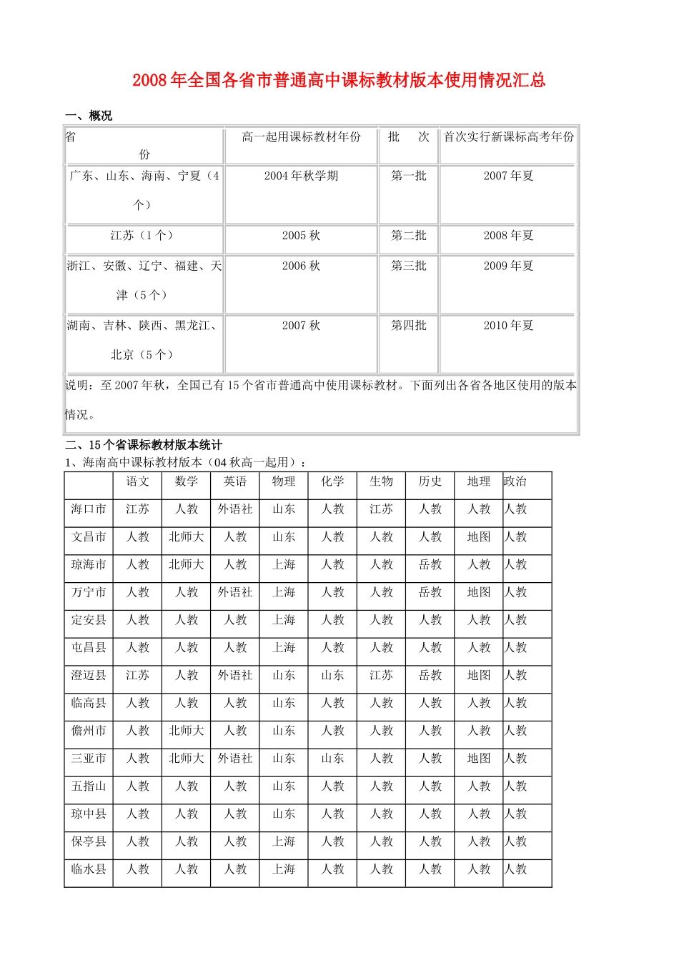 08 各省市普通高中历史课标教材版本情况汇总_第1页