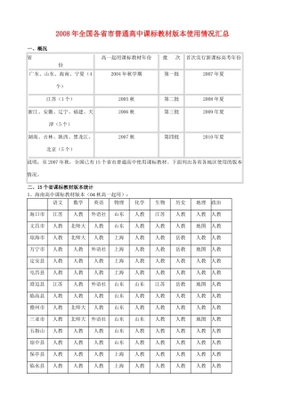 08 各省市普通高中历史课标教材版本情况汇总