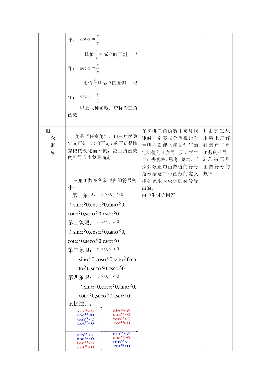 1.2.1  任意三角函数的定义（2）_第2页
