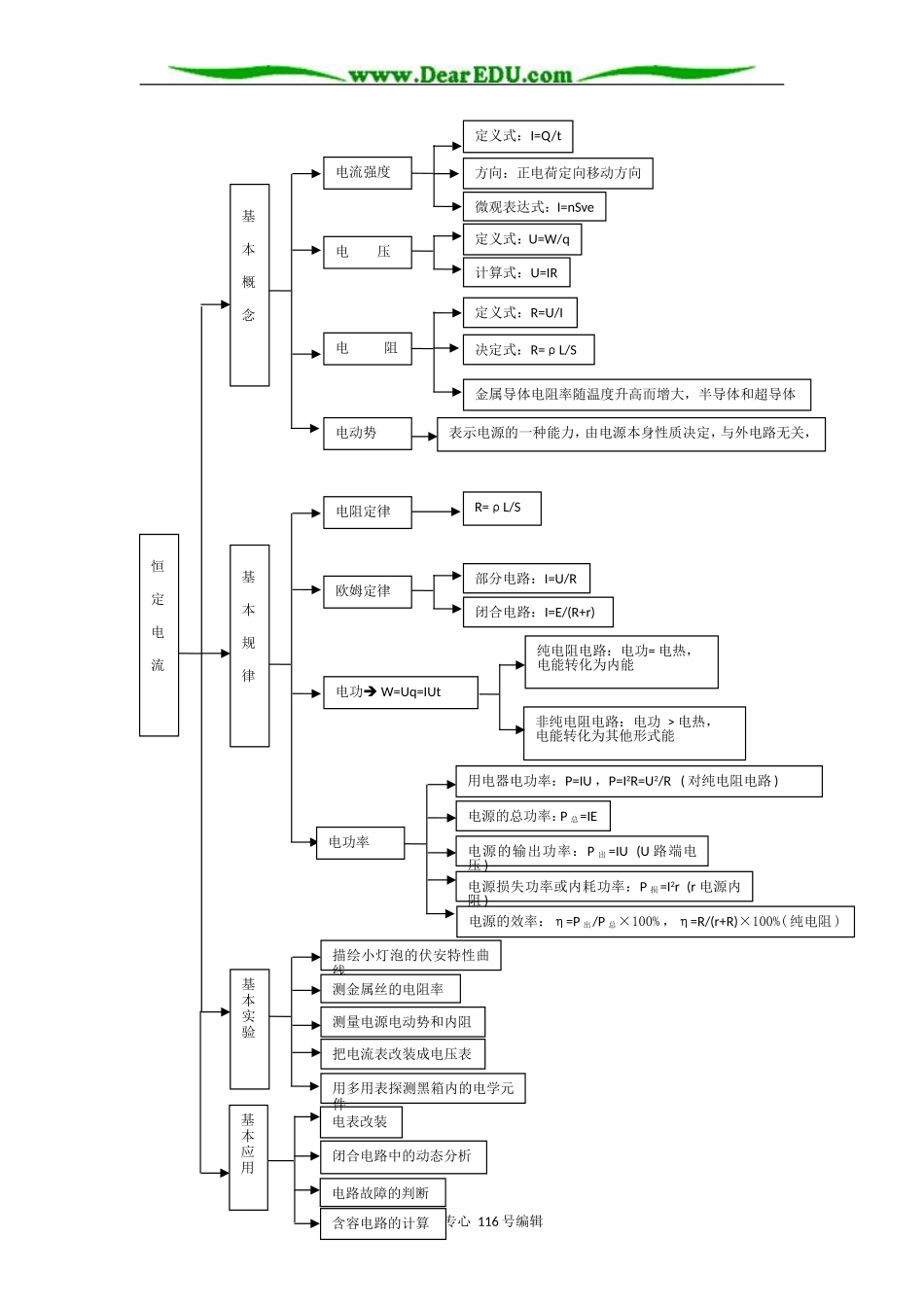 08高考（物理）复习教案：专题七电路计算和分析专题（谢自成）_第2页