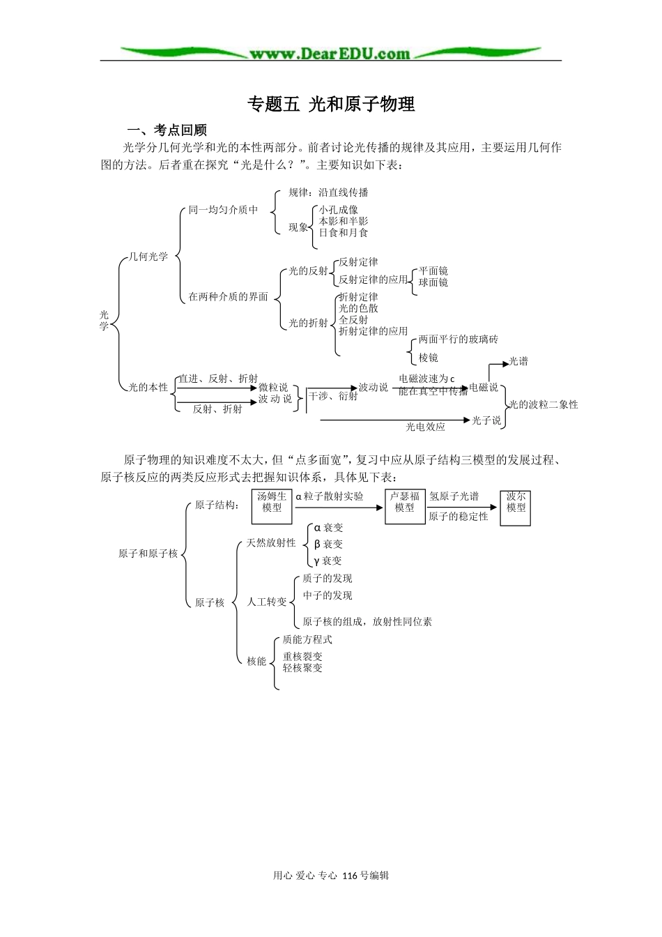 08高考（物理）复习教案：专题五光和原子物理（李勇）_第1页
