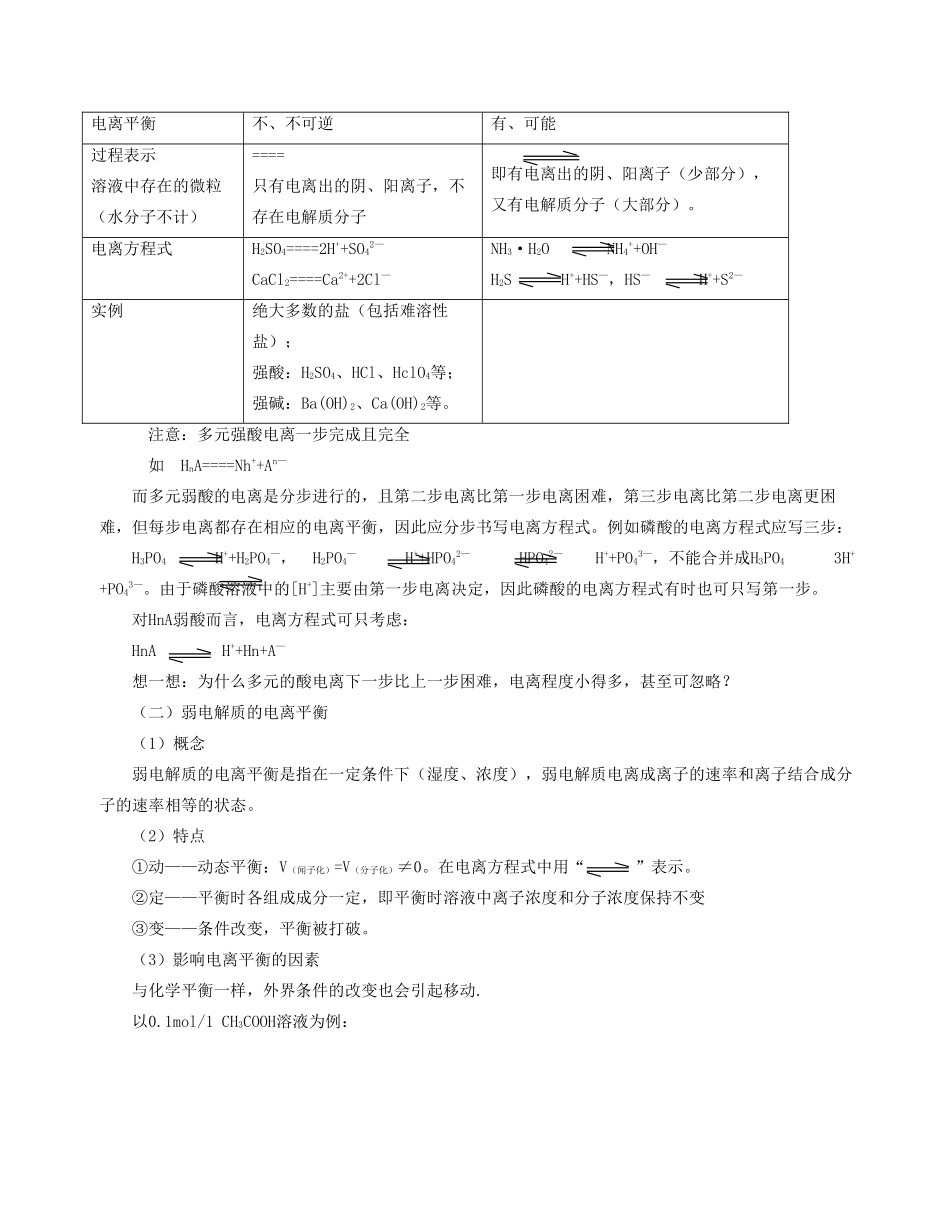 08高中化学 电离平衡例题精讲素材 人教版第二册_第2页
