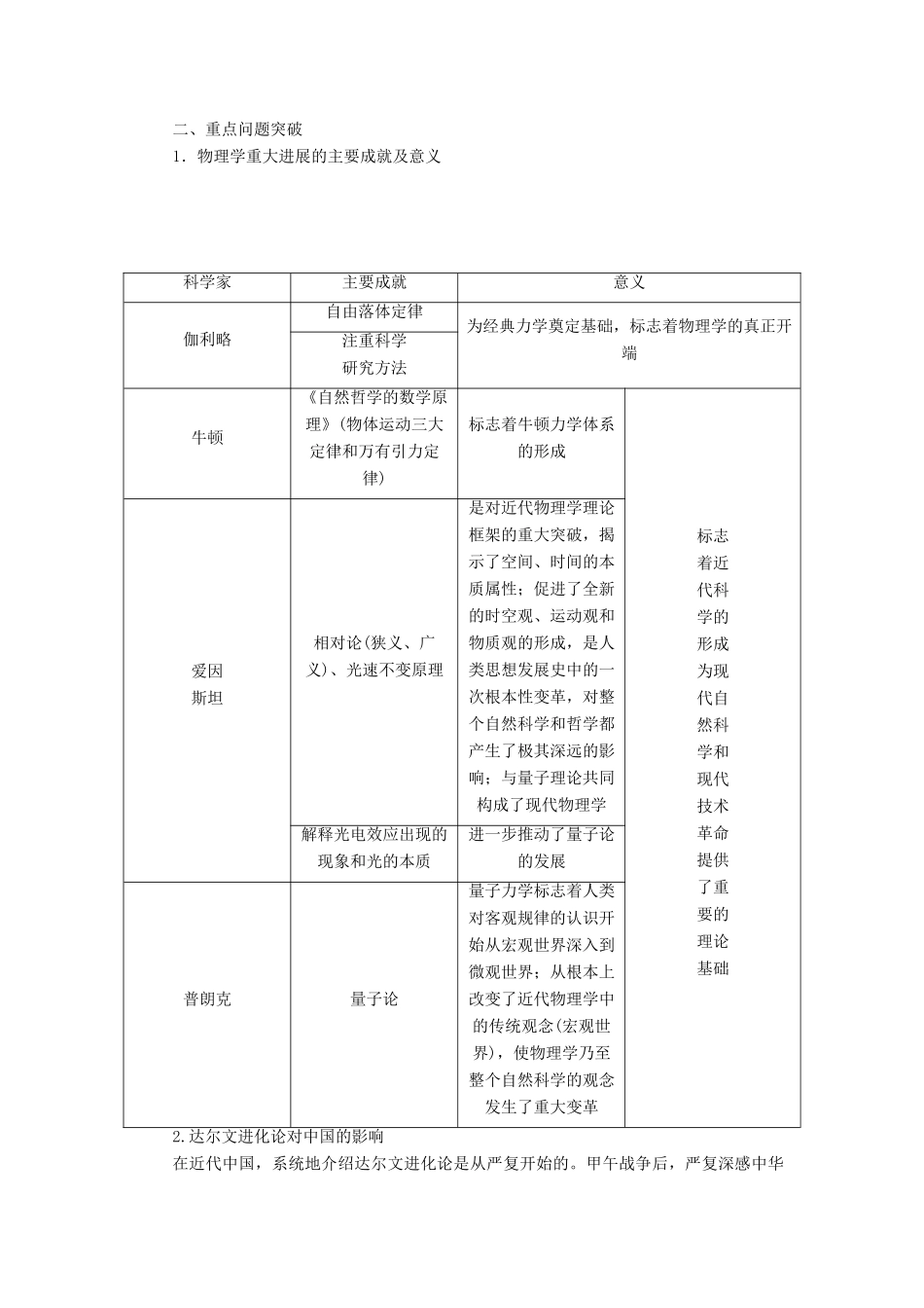 10-11学年高中历史同步学案 第4单元 近代以来世界的科学发展历程 单元整合、单元检测 新人教版必修3_第2页