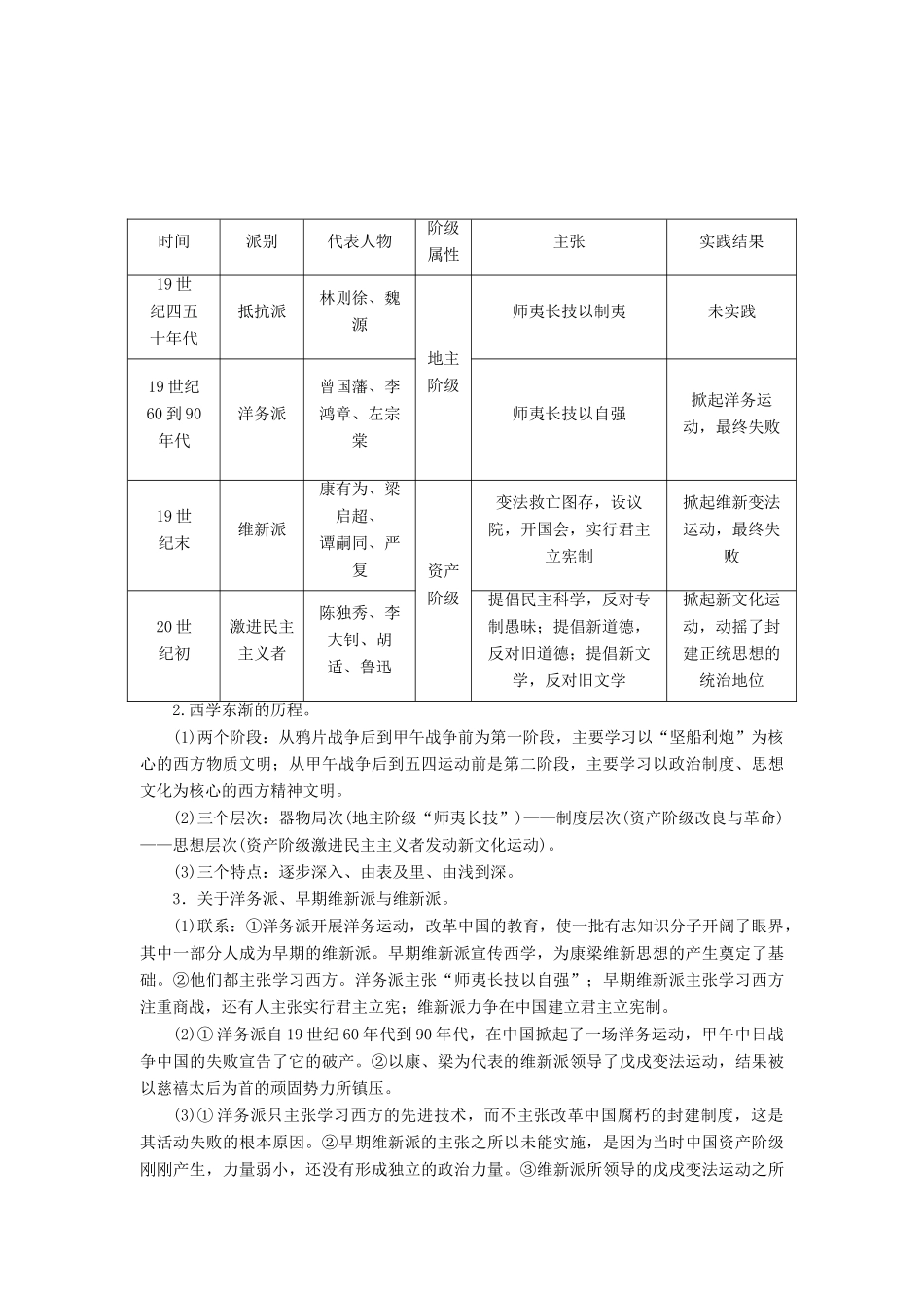 10-11学年高中历史同步学案 第5单元 近代中国的思想解放潮流 单元整合、单元检测 新人教版必修3_第2页