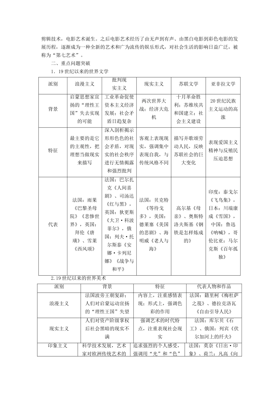 10-11学年高中历史同步学案 第8单元 19世纪以来的世界文学艺术 单元整合、单元检测 新人教版必修3_第2页
