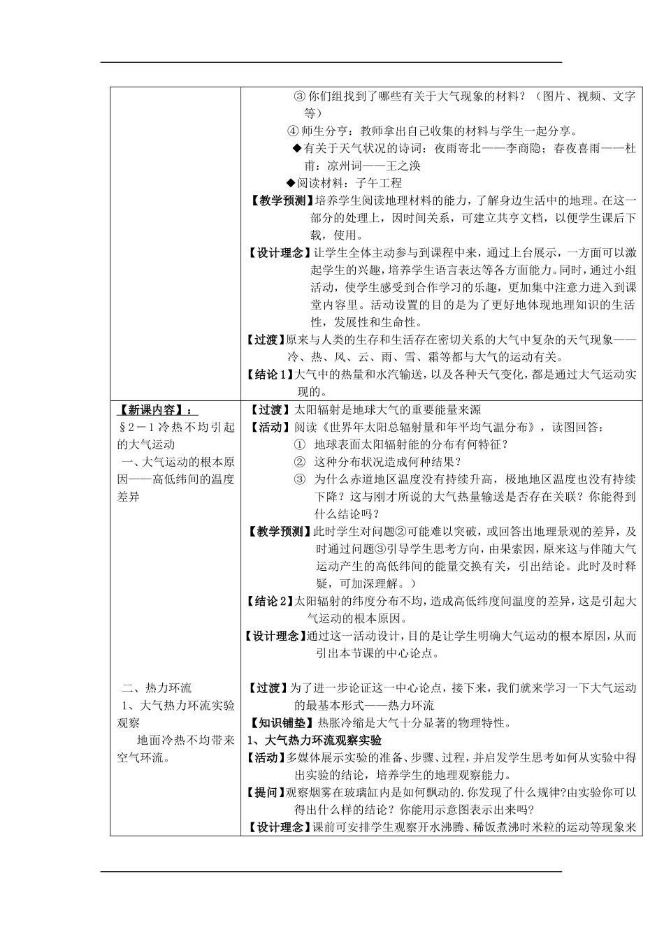 2.1冷热不均引起大气运动第二课时_第2页