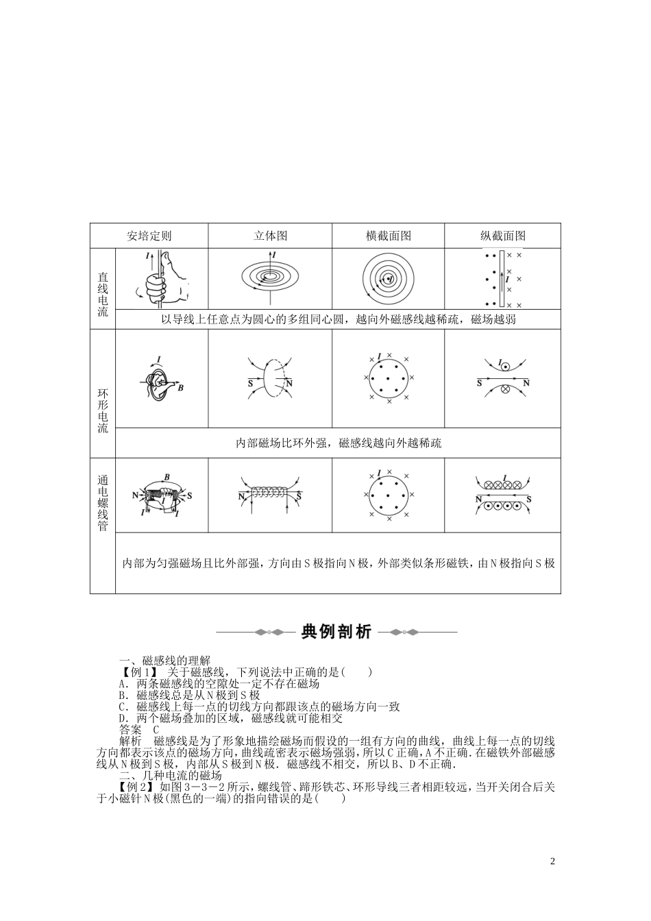 10-11学年高中物理 第三章第3-4节几种常见的磁场磁场对通电导线的作用力同步学案 新人教版选修3-1_第2页