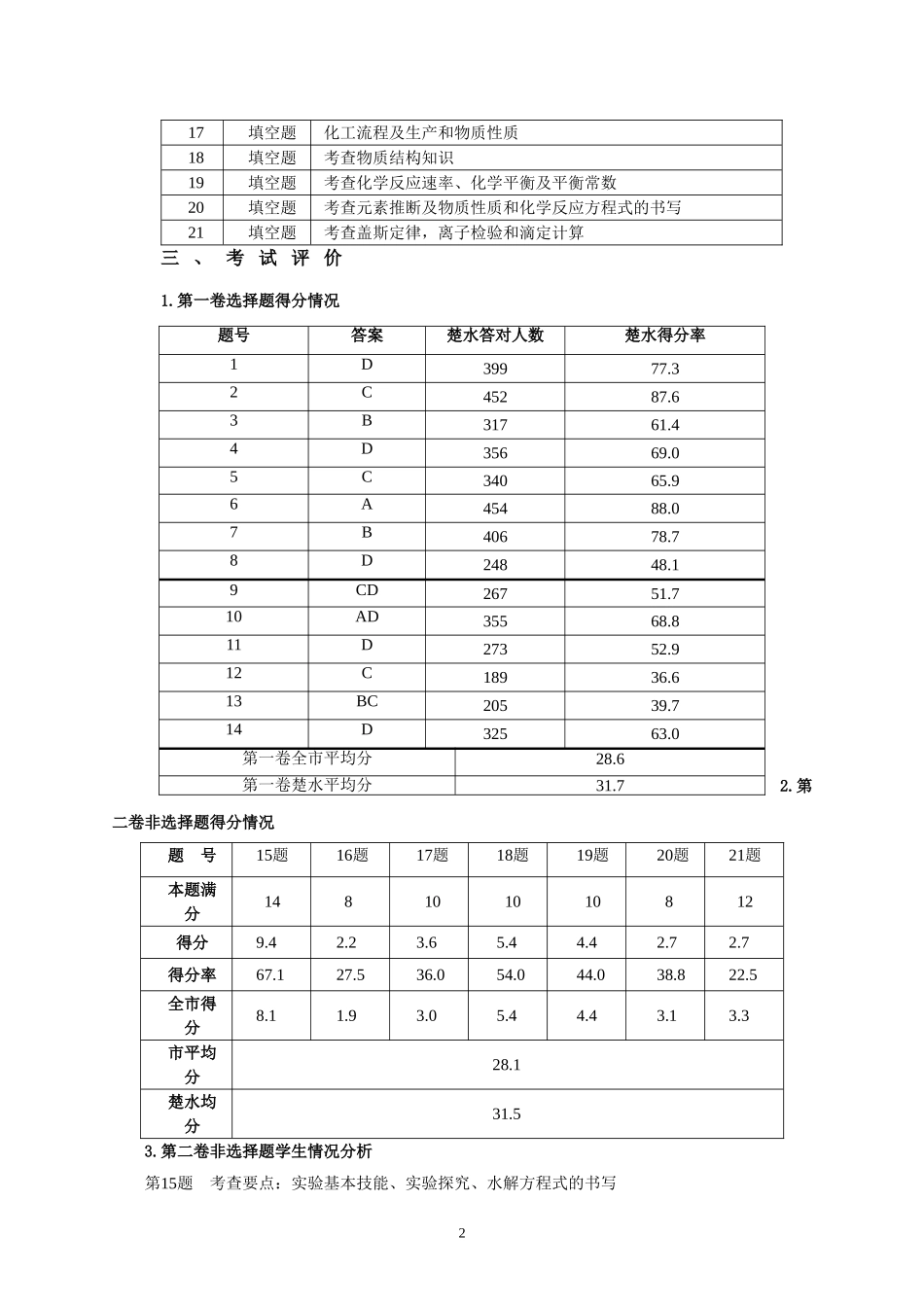 08兴化市高三化学期中试卷分析_第2页