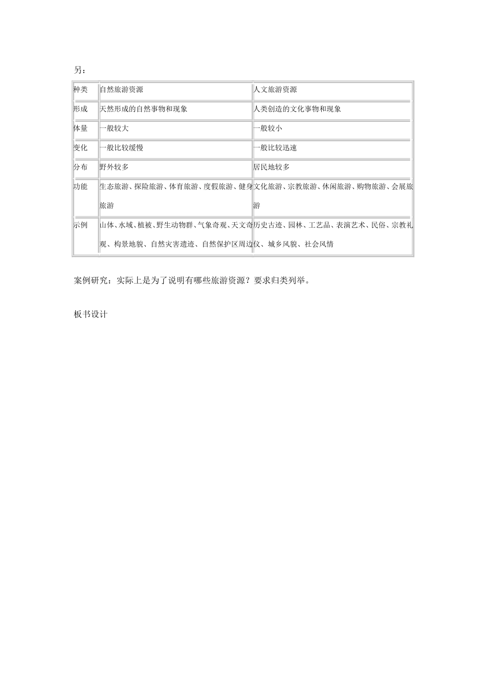 2.1旅游资源的分类与特性_第2页