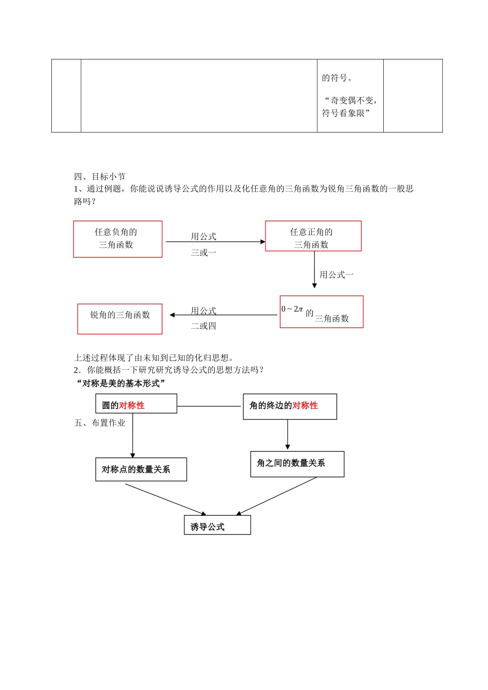 1.2.4 （第三课时） 与 的三角函数间的关系_第3页