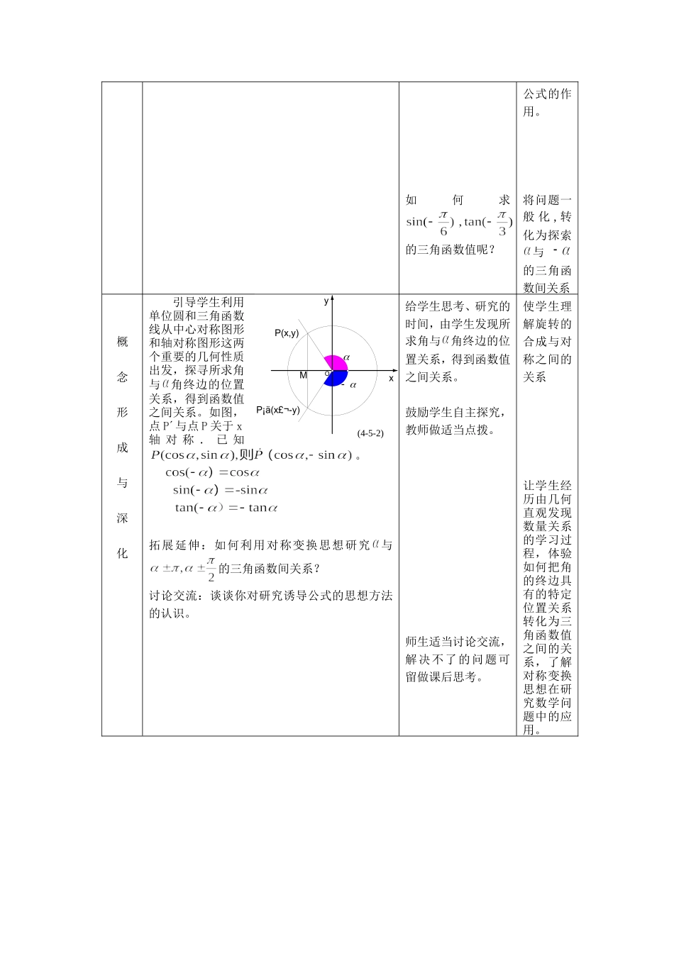 1.2.4（第一课时） 诱导公式_第2页
